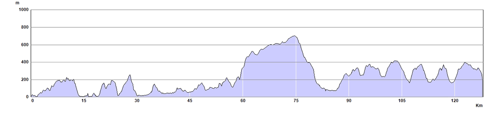 Offa's Dyke Path Trail Run - South Section Route Profile